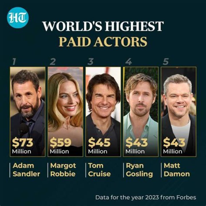 The 15 Highest Paid Actors In The World Right Now