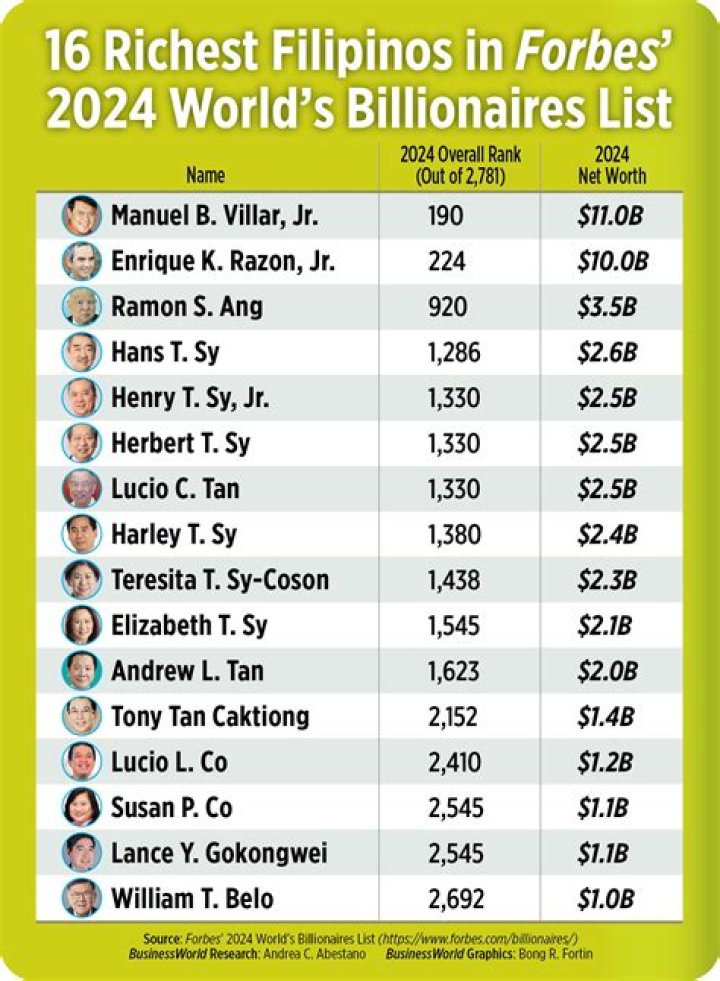 4 Under The Radar Billionaires Who Hide In Plain Sight