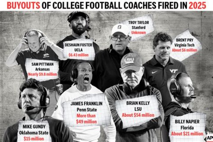 5 College Football Coaches Have Been Fired This Season...And They'll Make $56.7 Million To Go Away