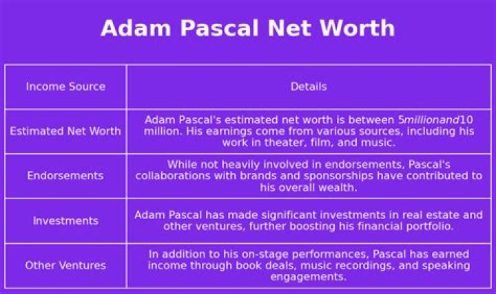 Adam Pascal Net Worth | Celebrity Net Worth