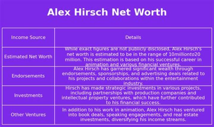 Alex Hirsch Net Worth | Celebrity Net Worth