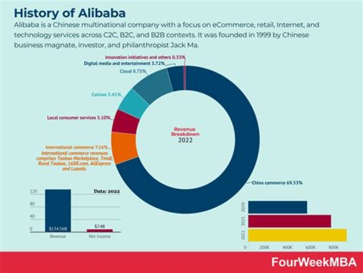 What Is Alibaba.com And Why Is It About To Be The Largest IPO Of All Time?