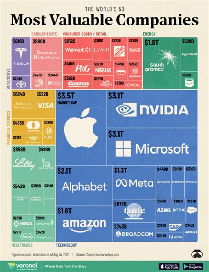 Apple Has Become The World's Most Valuable Public Company