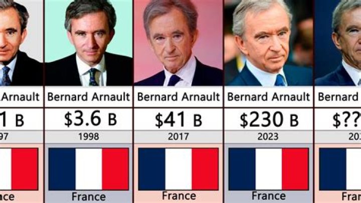 Bernard Arnault Net Worth | Celebrity Net Worth