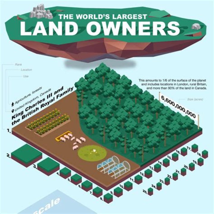 The Biggest Landowners In The U.S.