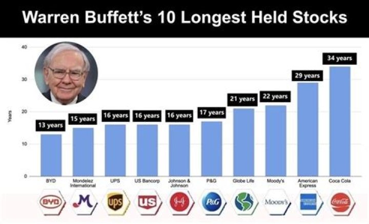 Billionaire Chamath Palihapitiya Calls Jeff Bezos A Better Investor Than Warren Buffett