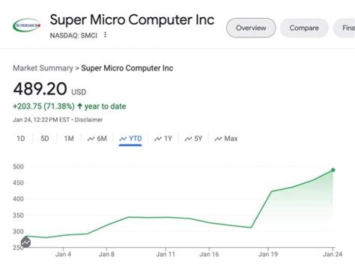 Black Friday Mints Another Billionaire!