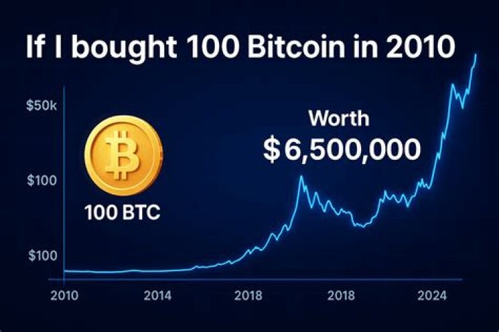 If You Had Bought Bitcoin In 2010, Would You Be A Billionaire Today?