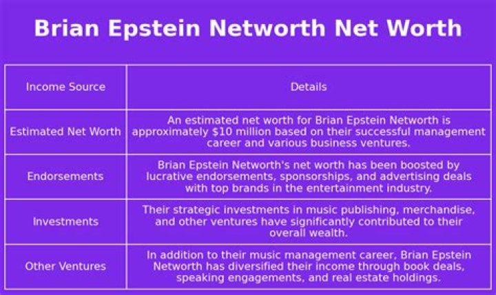 Brian Epstein Net Worth | Celebrity Net Worth