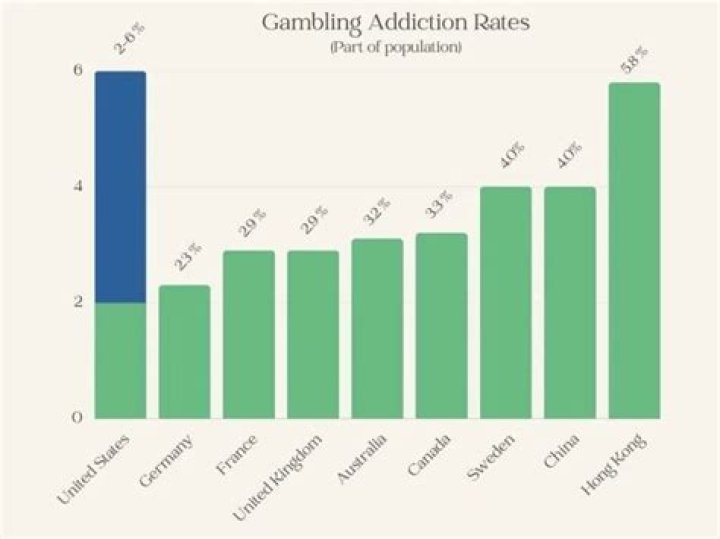 Can A Bankrupt Gambling Addict Gamble His Way Out Of $10 Million Worth Of Debt? The Rise, Fall and Recovery Of Erick Lindgren
