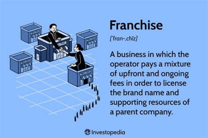 Here Is What You Can Expect To Pay To Open A Franchise
