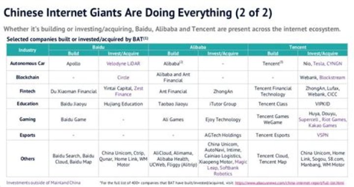This Chinese Internet Giant's Closest Rivals? Apple And Google