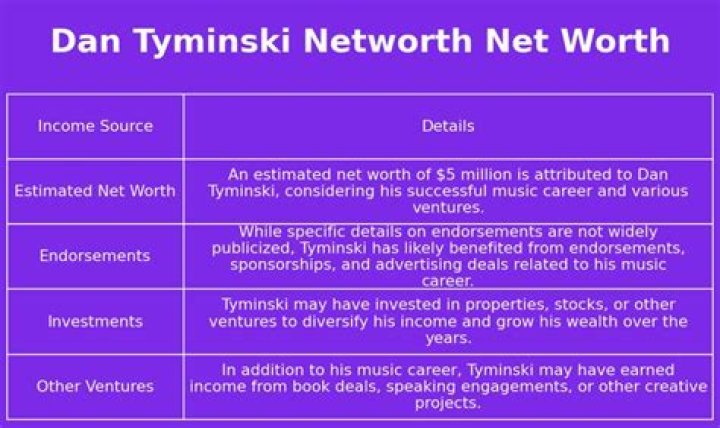 Dan Tyminski Net Worth | Celebrity Net Worth