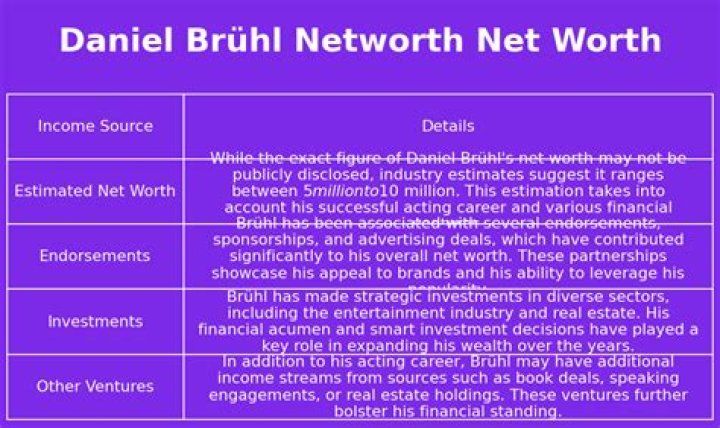 Daniel Brühl Net Worth | Celebrity Net Worth