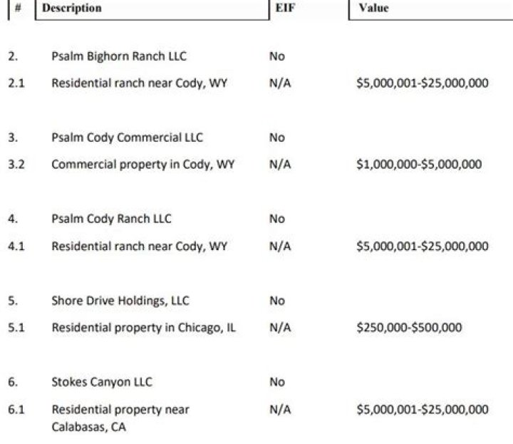 Did A Federal Election Filing Just Expose Kanye West's Net Worth As "Hundreds Of Millions" Instead Of Billions? NO! Don't Believe The Headlines