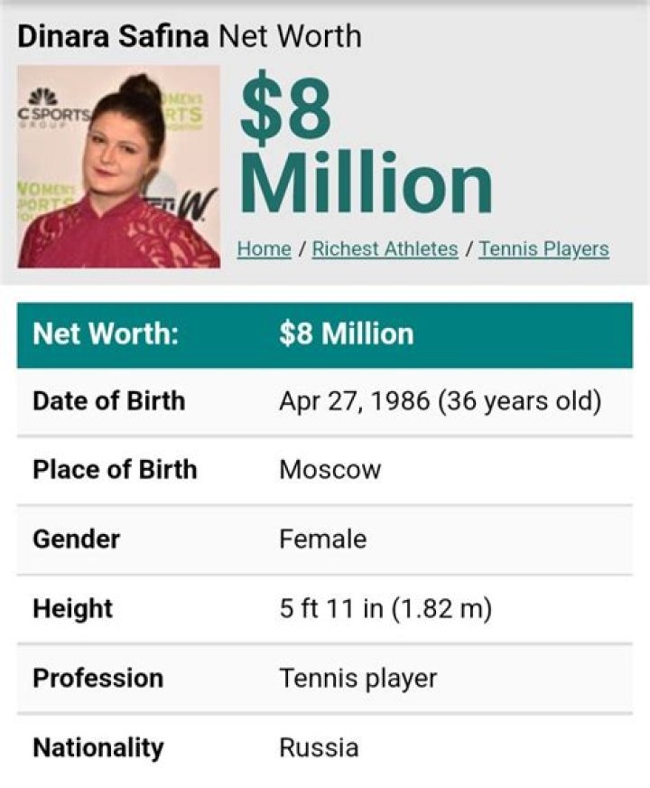 Dinara Safina Net Worth | Celebrity Net Worth