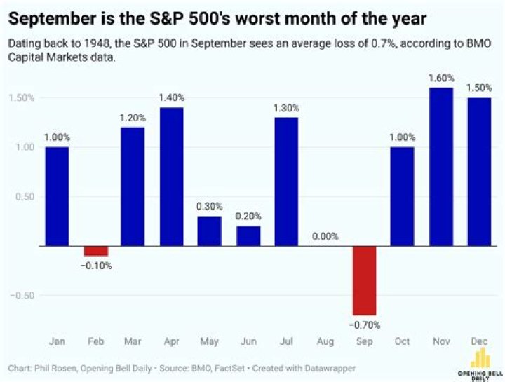 Dr. Dre's 'Compton' Album Sales Dip 85% In A Week... And We May Know The Reason Why