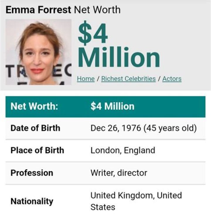 Emma Forrest Net Worth | Celebrity Net Worth