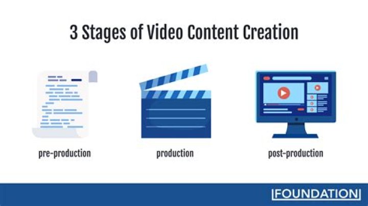 Facebook Ready To Spend $1 Billion On Original Video Content