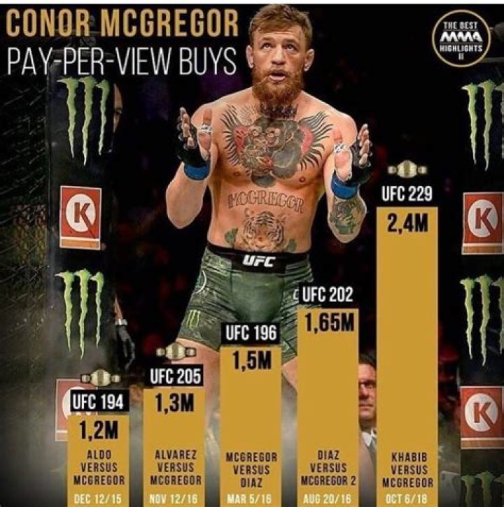 The Floyd Mayweather Conor McGregor Pay-Per-View And Final Payday Numbers Might Be Even Bigger Than Anyone Predicted