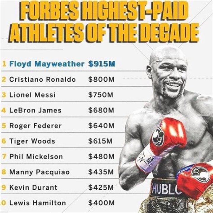 Floyd Mayweather's Net Worth Soars To $380 Million. Pacquiao's Net Worth Tops $175 Million.