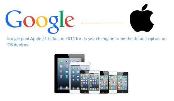 Google Has Paid Apple Billions To Remain Default iOS Search Engine