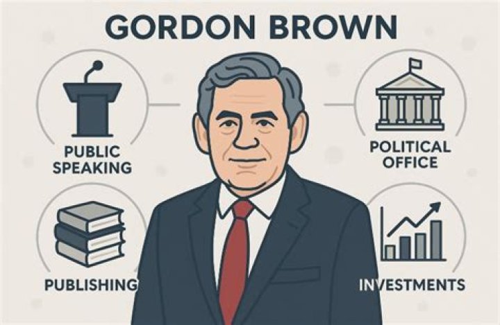 Gordon Brown Net Worth | Celebrity Net Worth