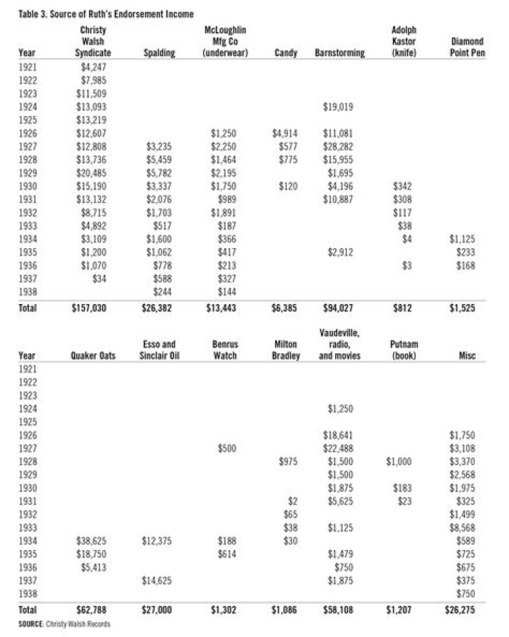 Greg Norman Is Selling His Future Licensing Rights And Endorsement Income