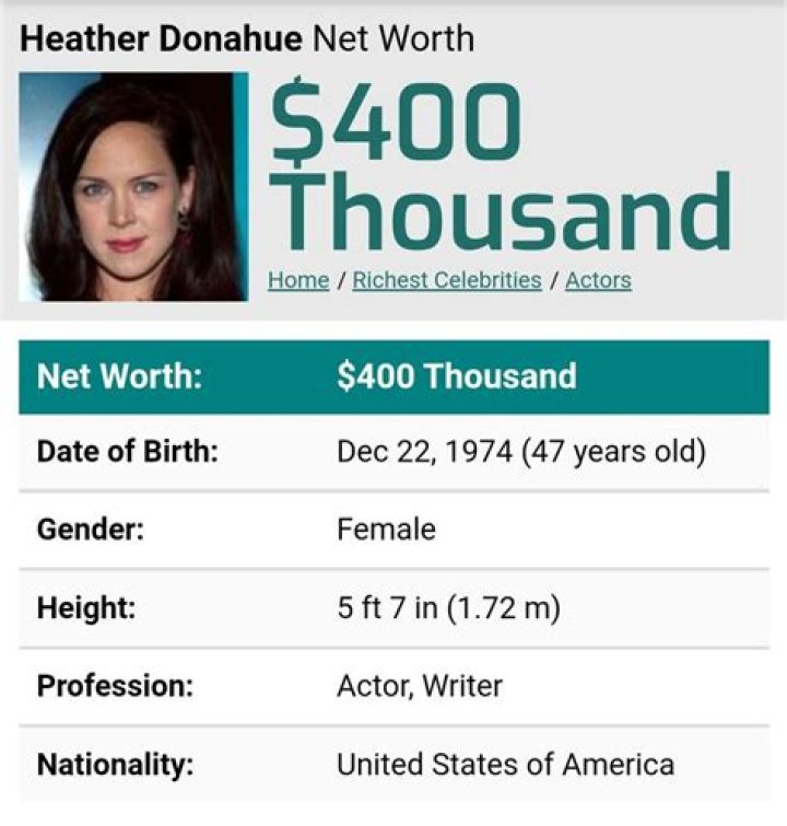 Heather Donahue Net Worth | Celebrity Net Worth