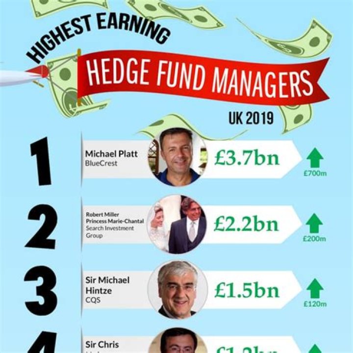 Hedge Fund Manager's Ex-Wife Details Why She Needs $1 Million Monthly Alimony