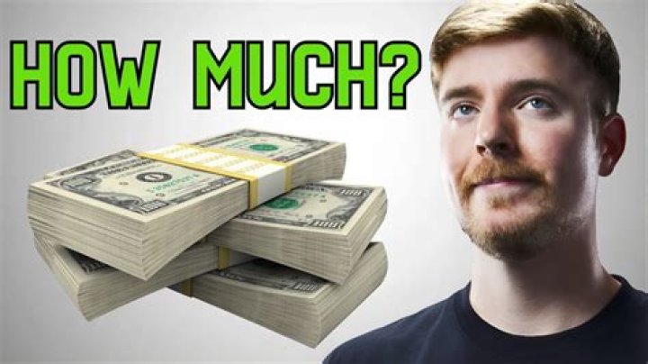Here's How Much Money MrBeast Made Off His Quarter Billion YouTube Videos In March