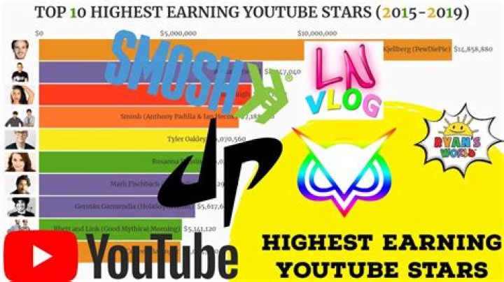 The Highest-Earning YouTube Stars of 2015