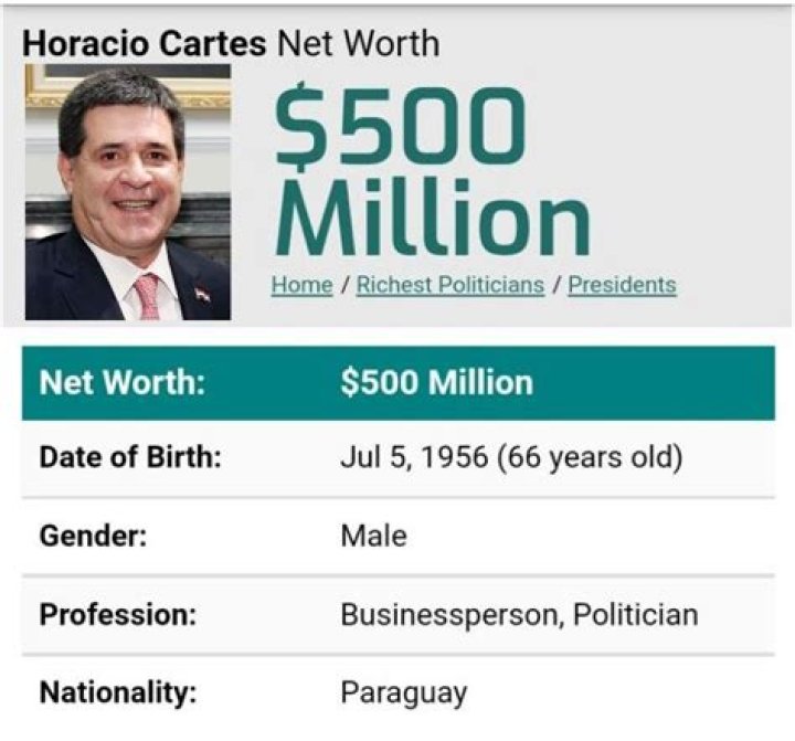 Horacio Cartes Net Worth | Celebrity Net Worth