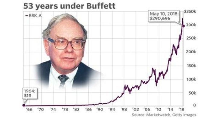 If You Invested $1,000 With Warren Buffett Back In 1965, You Would Be Extremely Happy And Retired Today