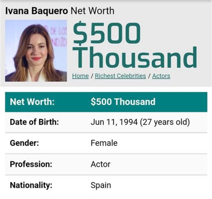 Ivana Baquero Net Worth | Celebrity Net Worth