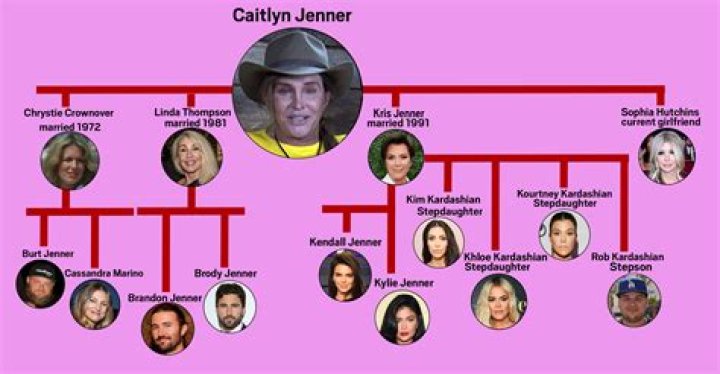 The Kardashian Family Net Worth