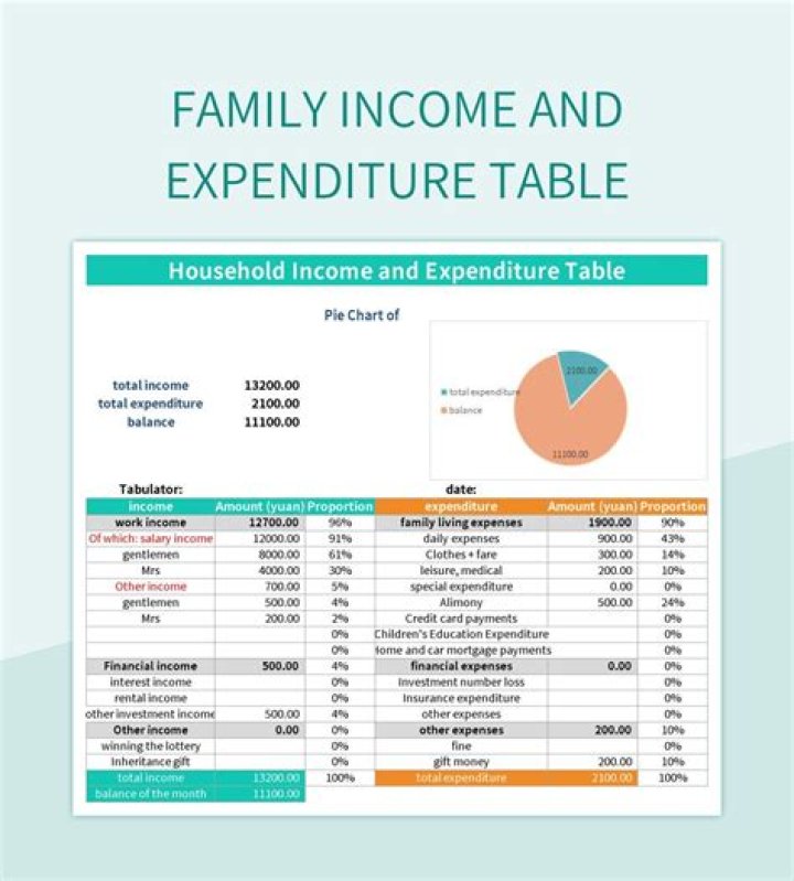 Kevin Costner's Wife Details Enormous Family Income And Expenses While Seeking Equally-Enormous Monthly Spousal Support