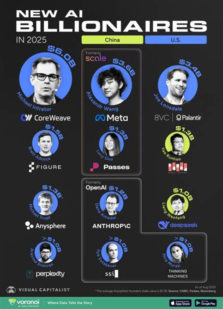 The Likely New Billionaires To Come Out Of Snap's IPO
