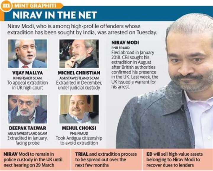 Nirav Modi Arrested In UK Over Alleged Bank Fraud In India