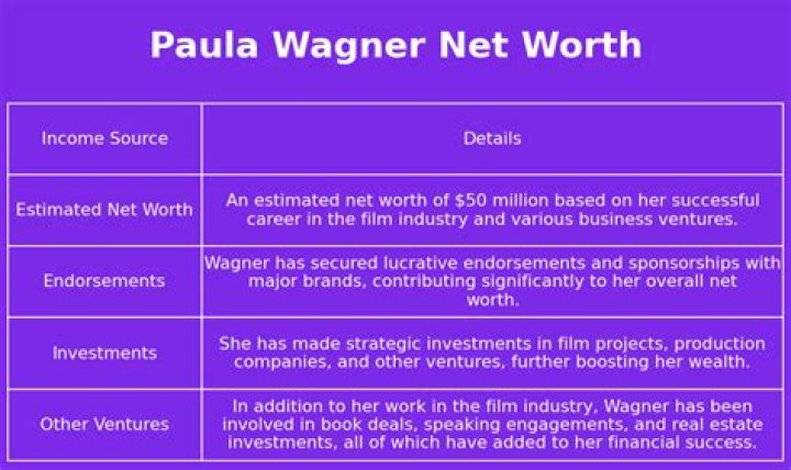Paula Wagner Net Worth | Celebrity Net Worth