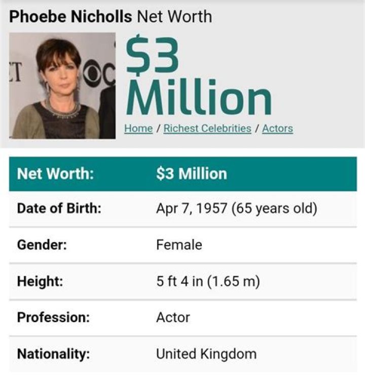 Phoebe Nicholls Net Worth | Celebrity Net Worth