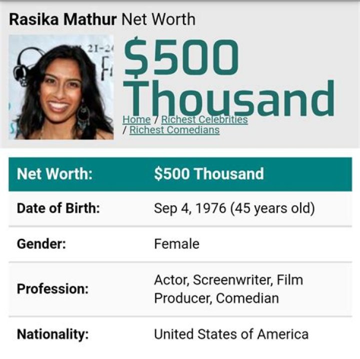 Rasika Mathur Net Worth | Celebrity Net Worth