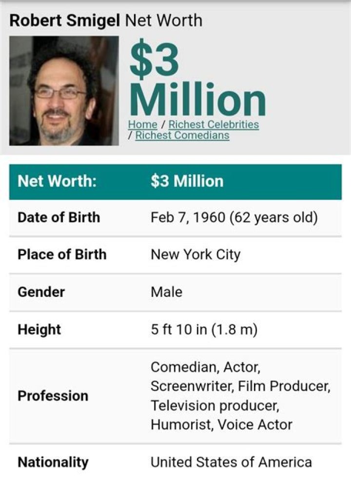 Robert Smigel Net Worth | Celebrity Net Worth