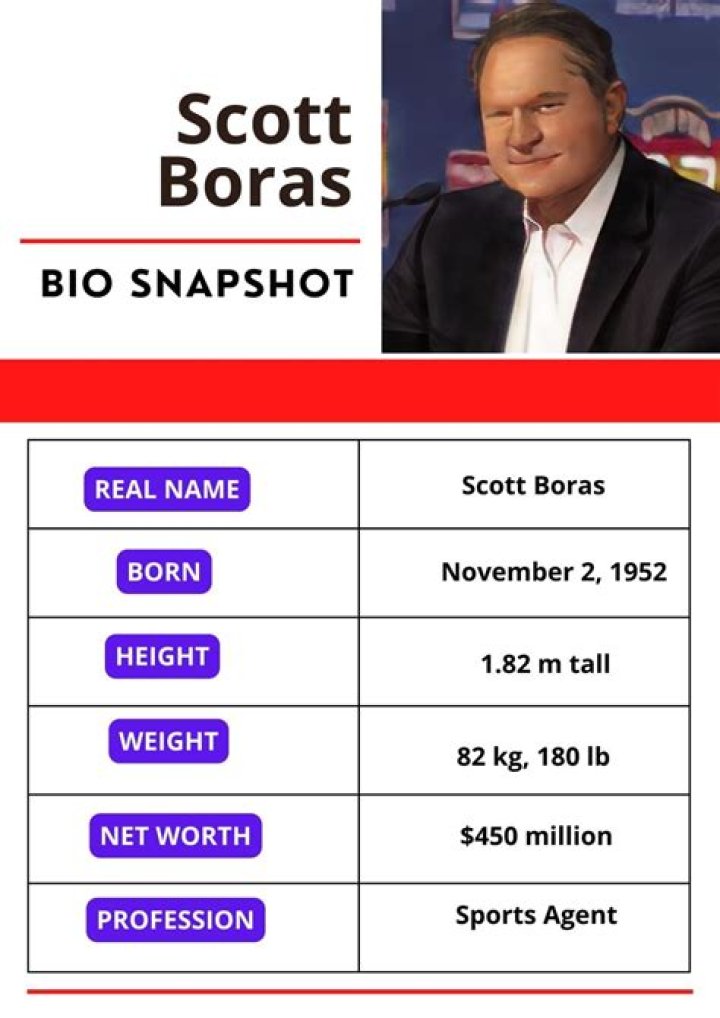 Scott Boras Net Worth | Celebrity Net Worth