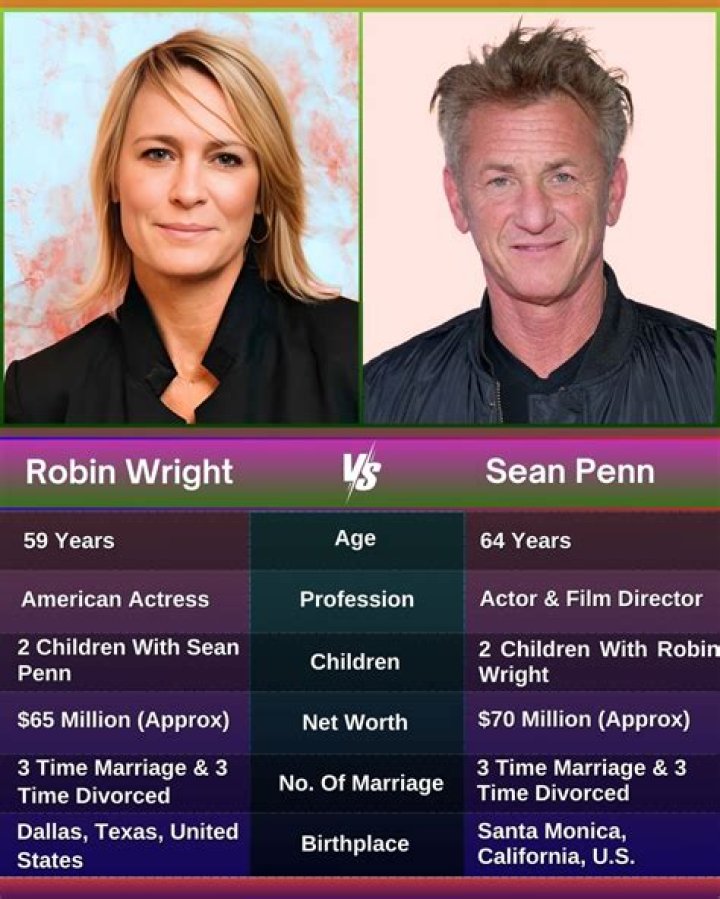 Sean Penn and Robin Wright Net Worth