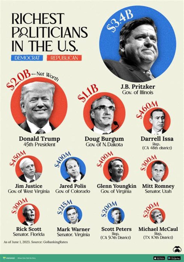 Senate Candidate Dr. Oz Reveals $100 - $400 Million Personal Fortune. Would Make Him One Of The Very Richest Members Of Congress