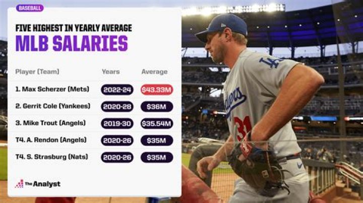 The 10 Highest-Paid Players In Major League Baseball This Season
