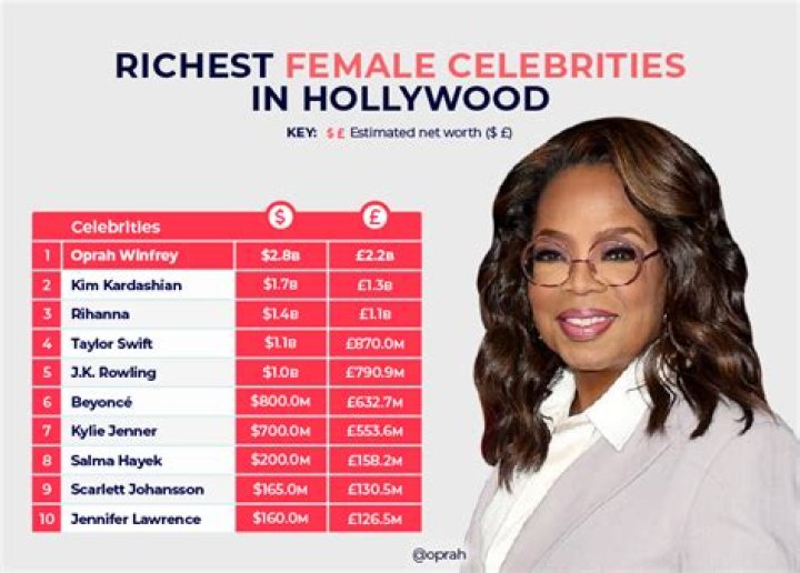 The 15 Richest Self-Made American Female Billionaires Right Now