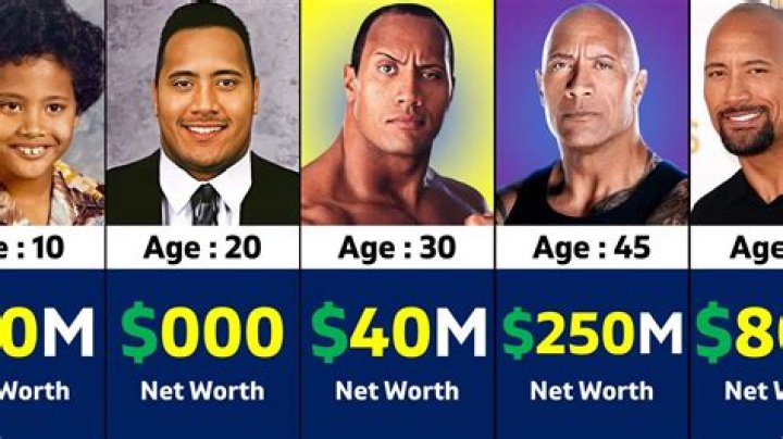 The Rock Dwayne Johnson Net Worth