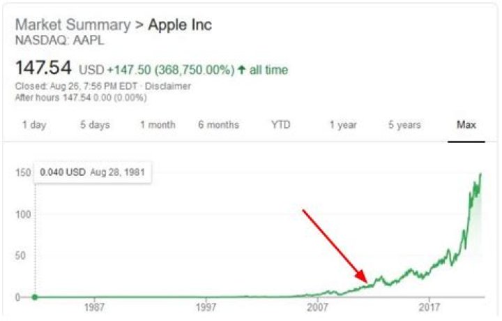 Tim Cook Just Made $750 Million